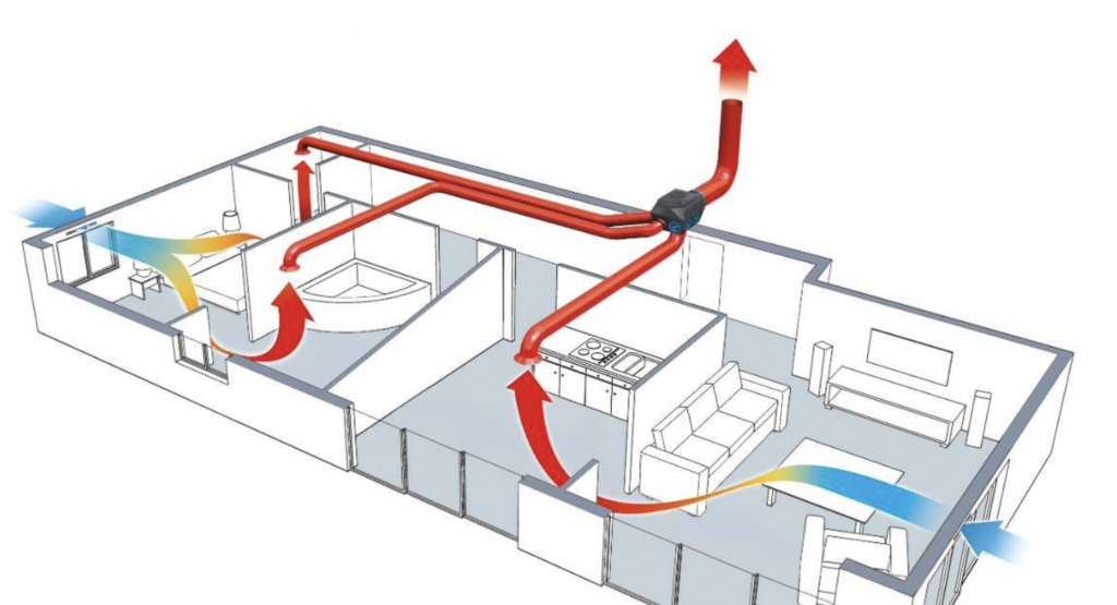 shéma montrant le descriptif et sens de la ventilation naturelle d'un bâtiment